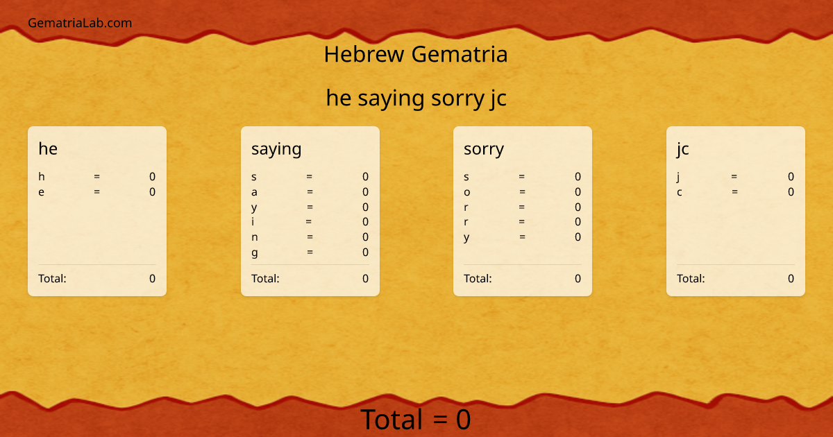 he saying sorry jc in hebrew Gematria